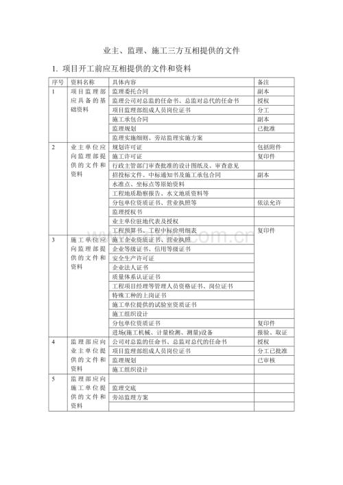 监理、甲方、施工方需要相互提供的资料.doc