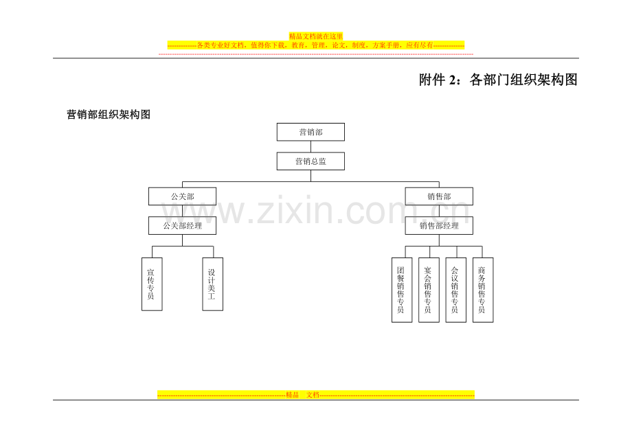 酒店各部门组织架构图3.doc_第1页