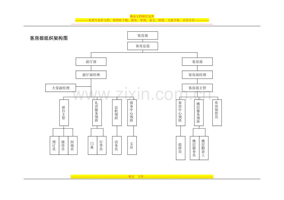 酒店各部门组织架构图3.doc_第2页