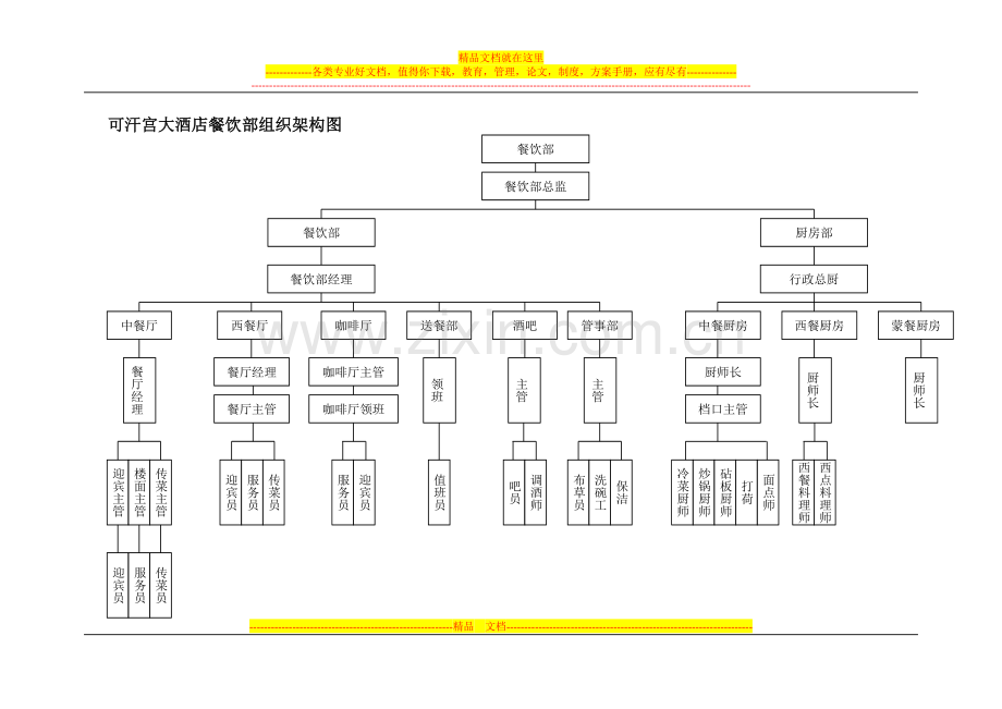 酒店各部门组织架构图3.doc_第3页