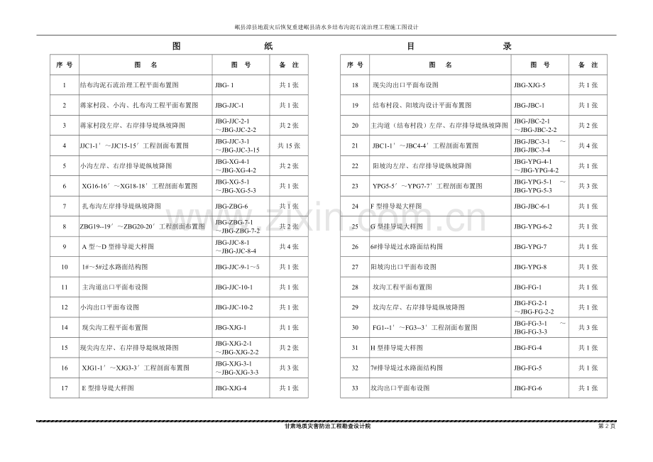 地震灾后恢复重建岷县清水乡结布沟泥石流治理工程施工图设计-毕业论文.doc_第2页