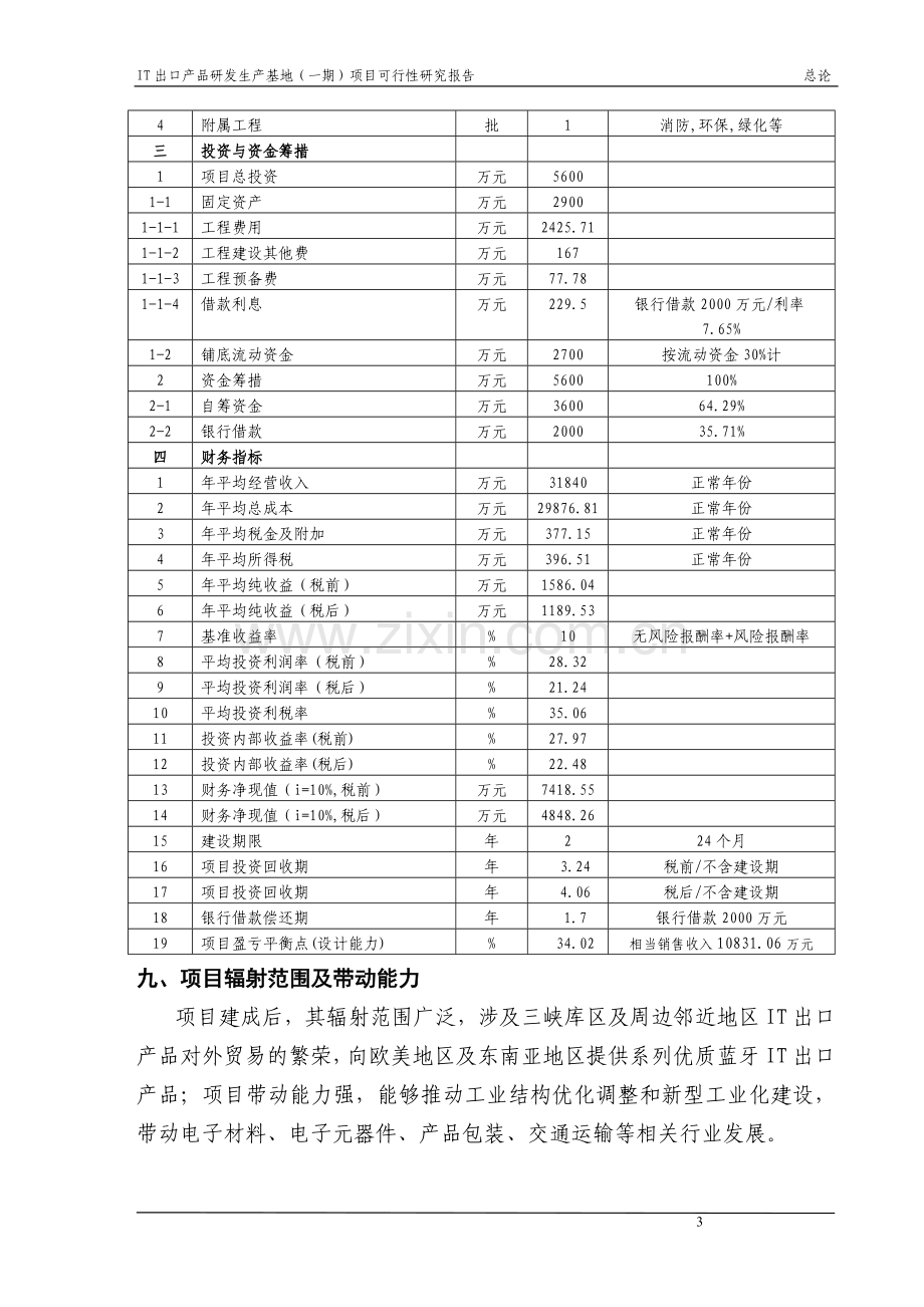 it出口产品研发生产基地(一期)可行性研究报告.doc_第3页