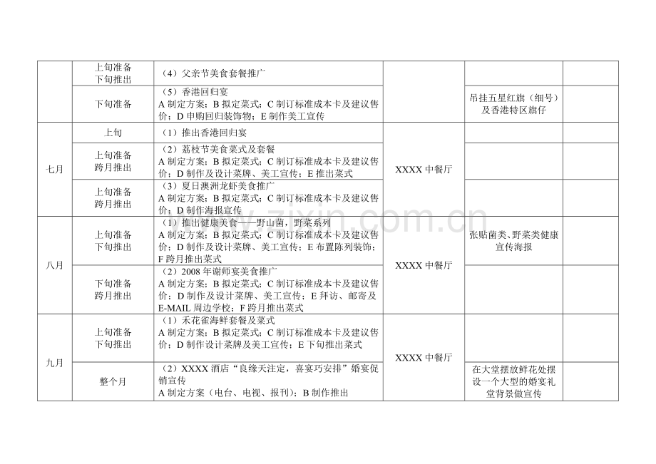 酒店餐饮部年度计划.doc_第3页