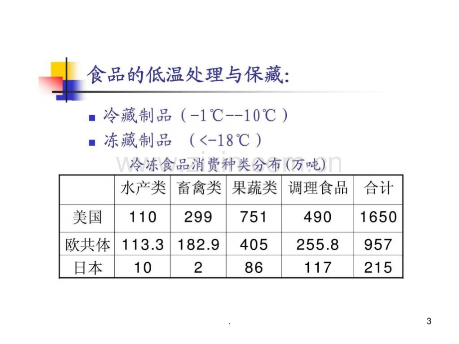 食品冷藏保藏技术ppt课件.ppt_第3页