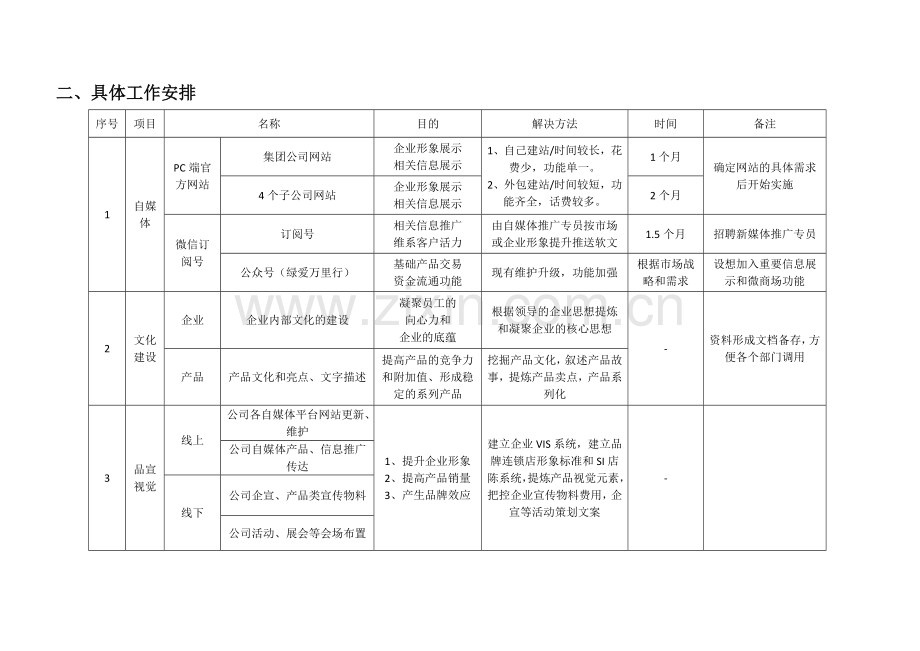 品牌策划部部门计划书.doc_第2页