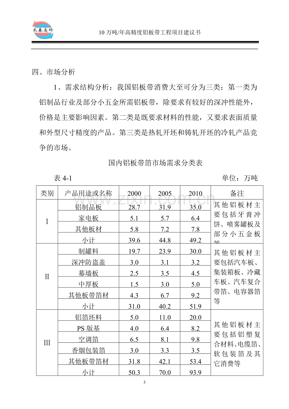 铝板带工程建设投资可行性研究报告.doc_第3页