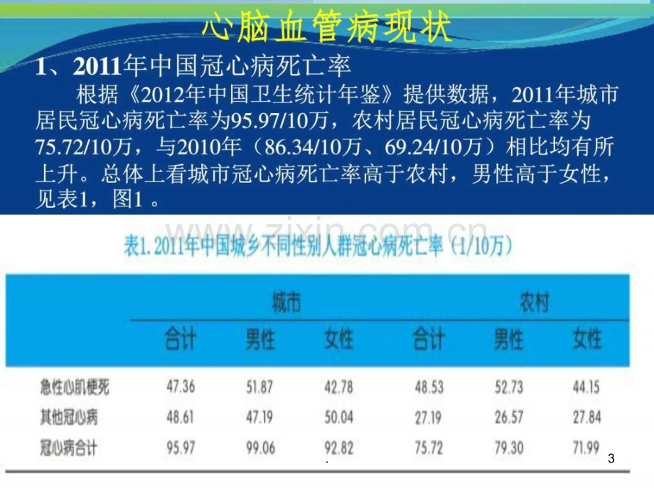 心脑血管病的防治PPTppt课件.ppt_第3页