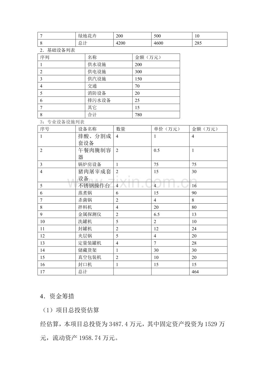 猪脚罐头加工项目申请建设可行性分析报告书.doc_第3页