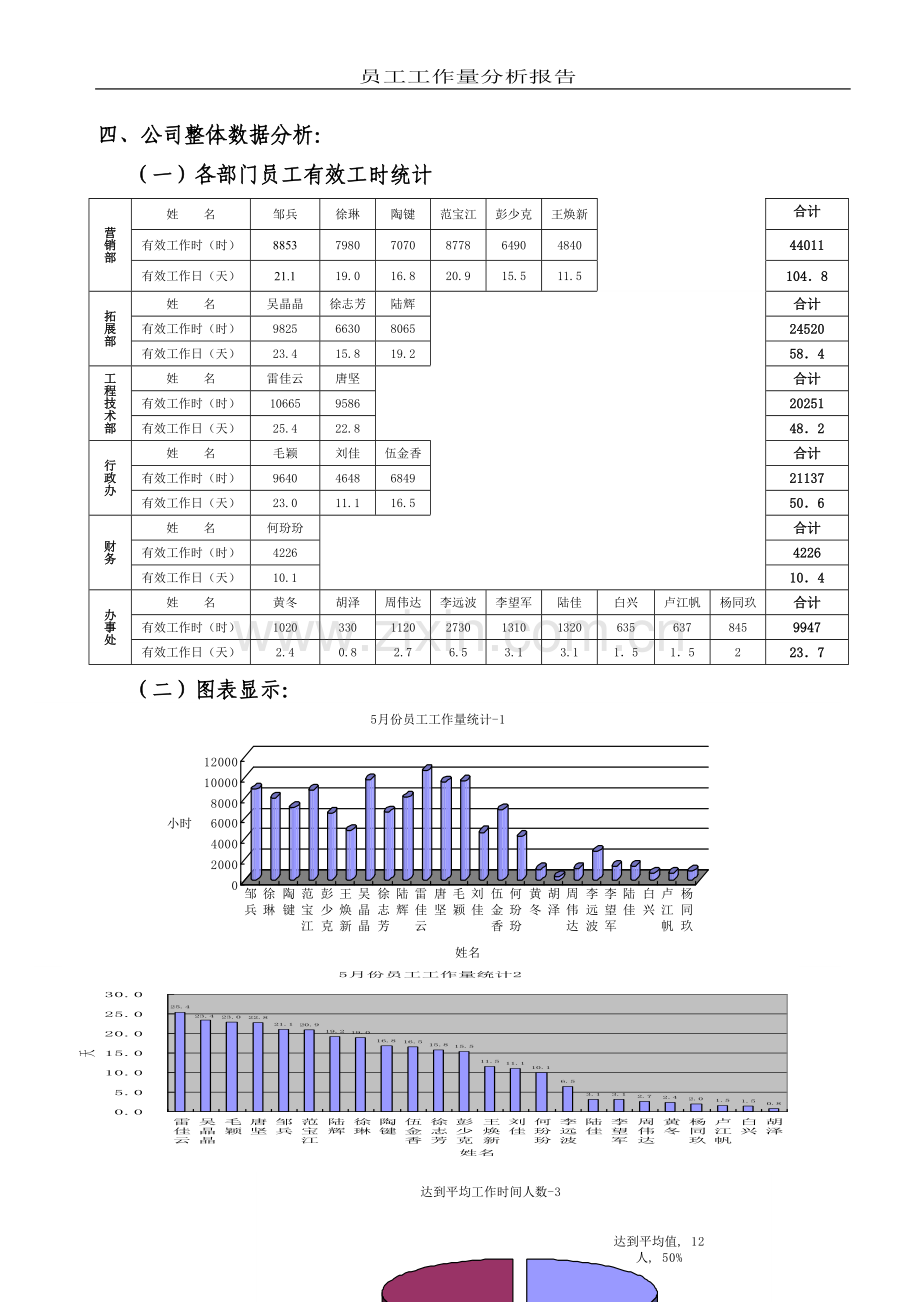 员工工作量分析报告.doc_第3页