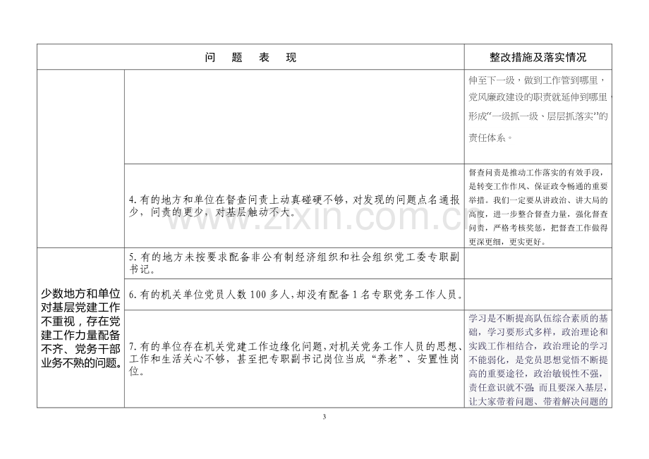 基层党建工作问题整改清单.doc_第3页