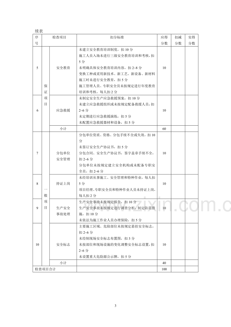 安全检查评分表.doc_第3页