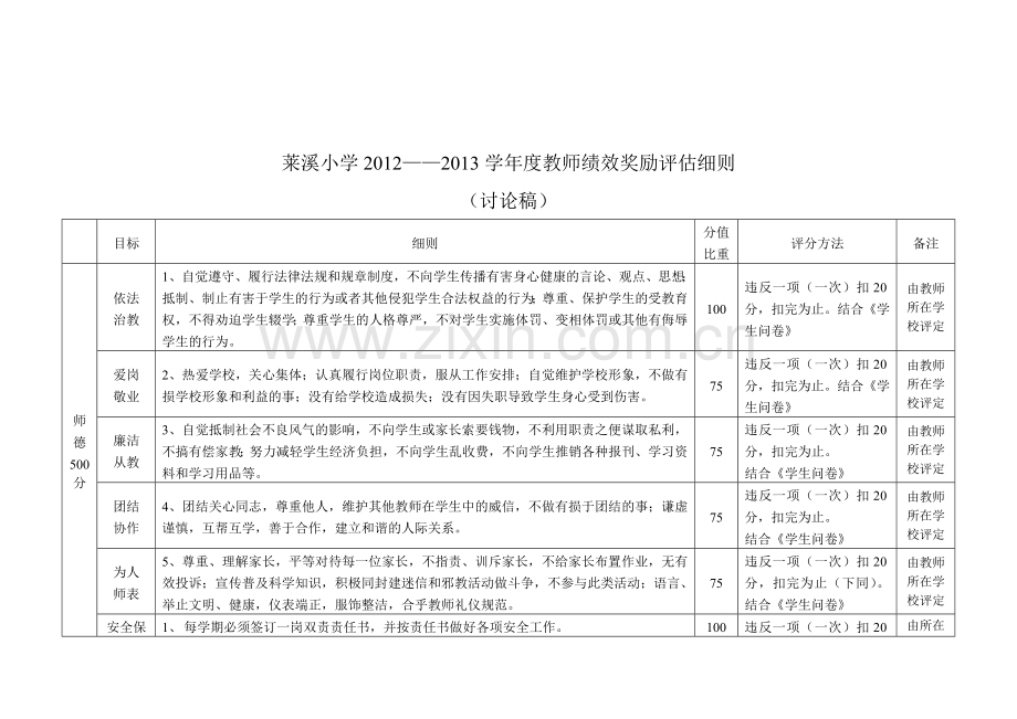 2011业绩奖励方案1.doc_第3页