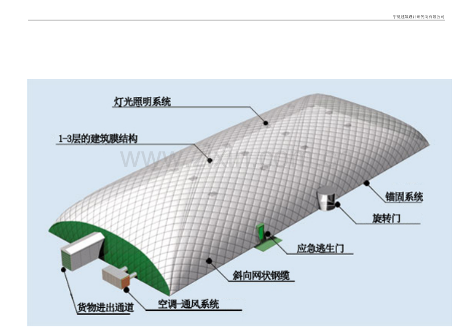 大武口洗煤厂气膜煤棚项目可行性研究报告.doc_第3页