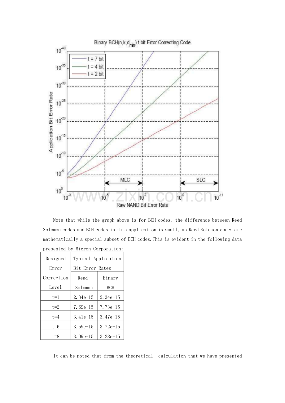 bit-error-rate-analysis-of-cactus-technologies-sd-card-products(cactus-sd卡产品的比特误码速率分析—.doc_第3页