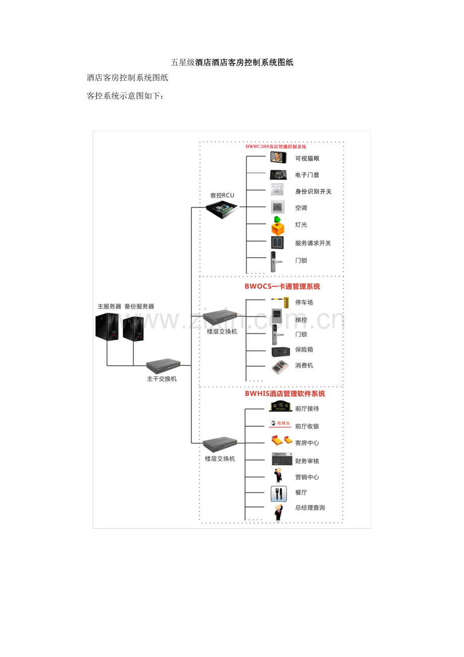 五星级酒店客房控制系统图.docx_第1页