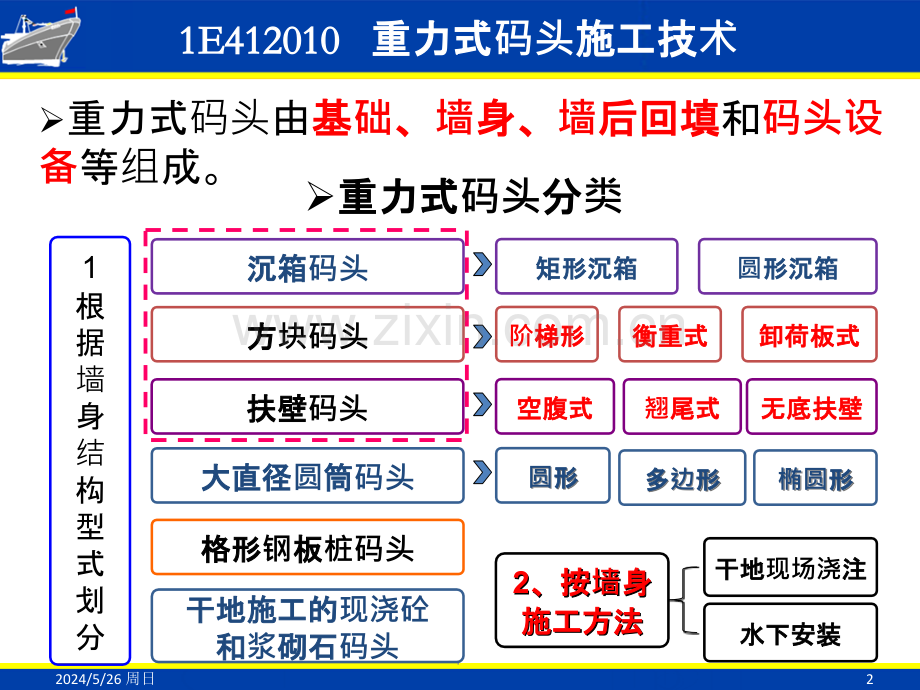 重力式码头施工.ppt_第2页