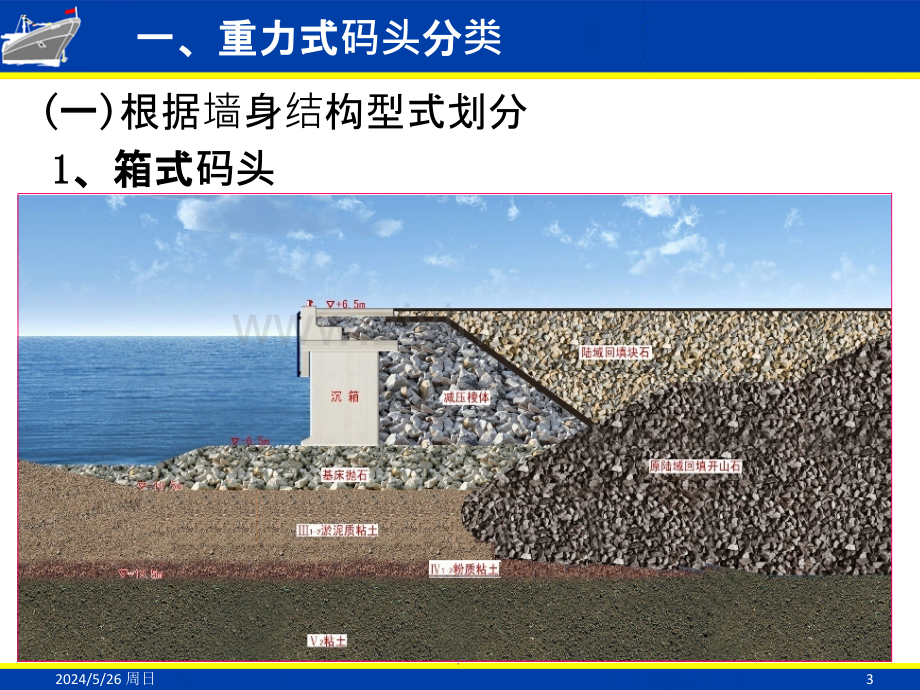 重力式码头施工.ppt_第3页