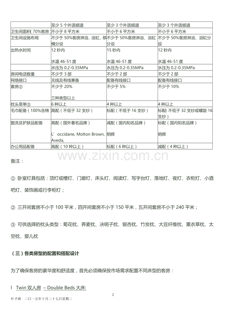 酒店管理设计--酒店客房设计及功能规划潮流2015.docx_第2页