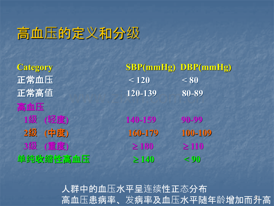 血压的盐敏感性和盐敏感性高血压ppt课件.ppt_第3页