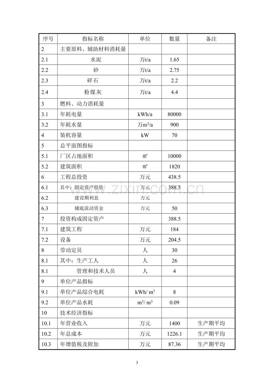 飞达空心砌块项目建设投资可行性分析报告36页.doc_第3页