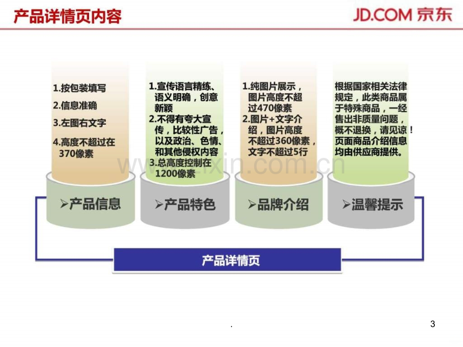 京东食品产品详情页ppt课件.ppt_第3页