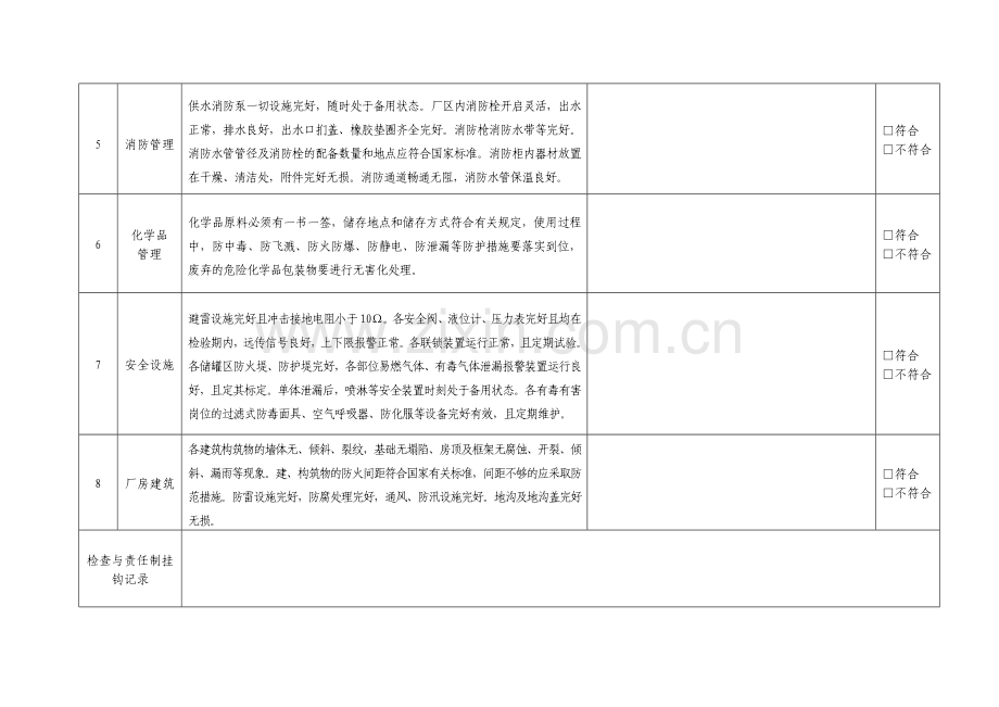 安全检查表(综合、专项、日常、节假日、季节).doc_第3页