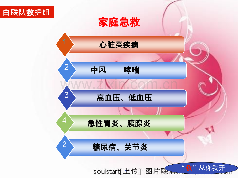 急救组第四次培训——家庭急救.ppt_第2页