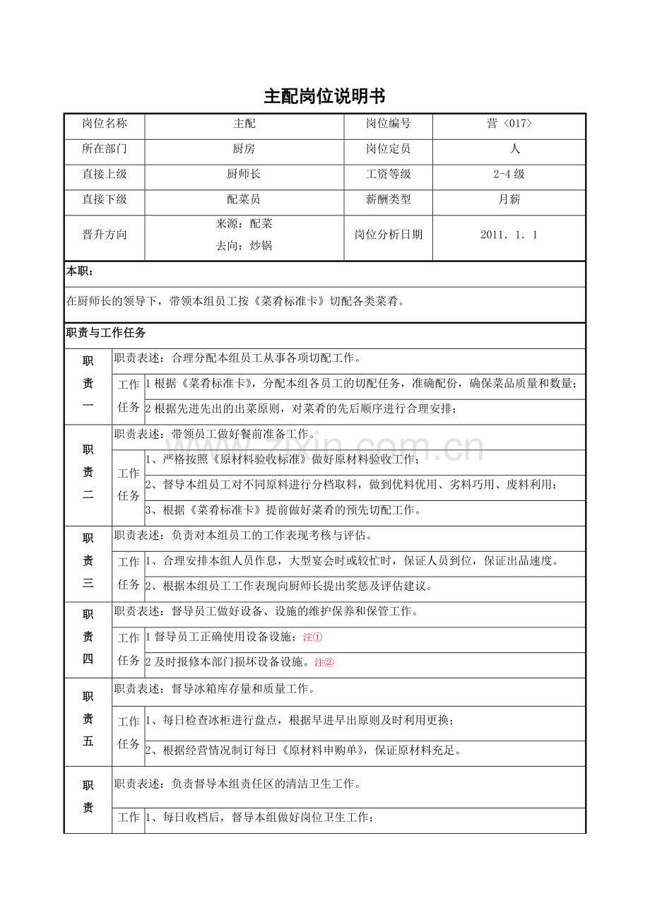 餐饮酒店厨房主配岗位说明书.doc_第1页