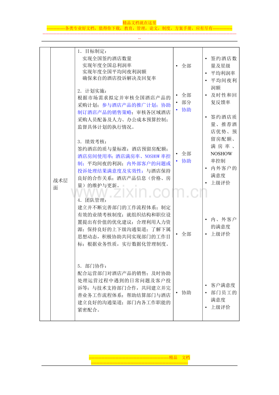 职位描述-酒店业务部助理总经理.doc_第3页