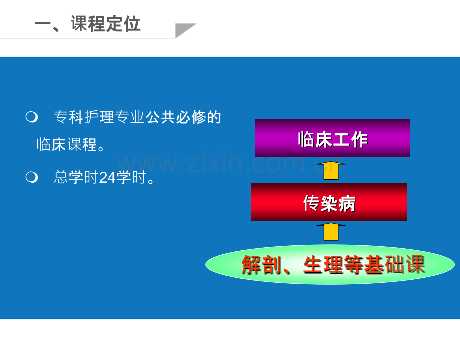 传染病护理说课.ppt_第3页