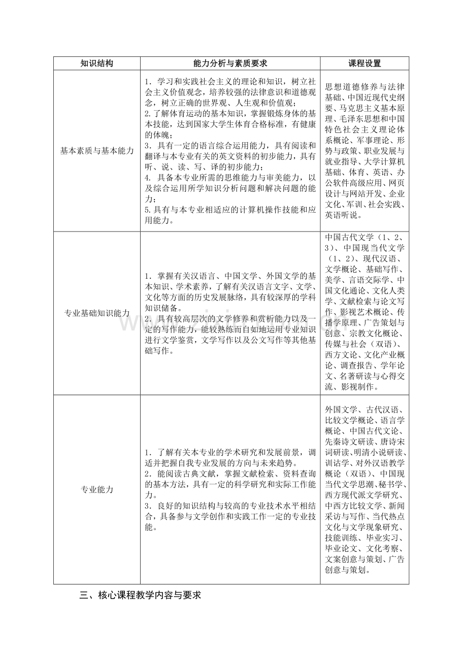 2010级汉语言文学人才培养方案.doc_第2页