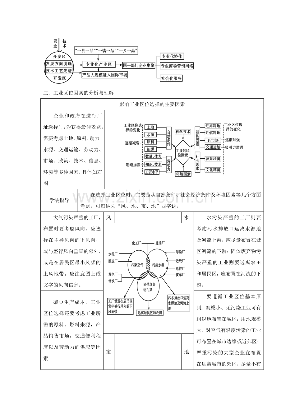 2014高考地理一轮全程复习方案-第34讲-工业区位因素与工业地域联系-湘教版.doc_第3页