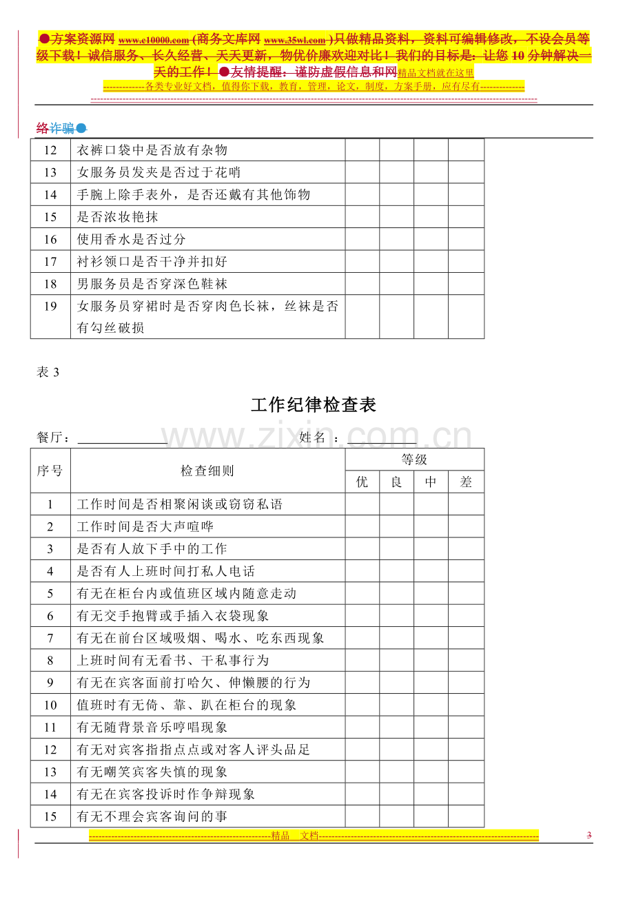 各部门酒店员工绩效考核表-50页[1].doc_第3页