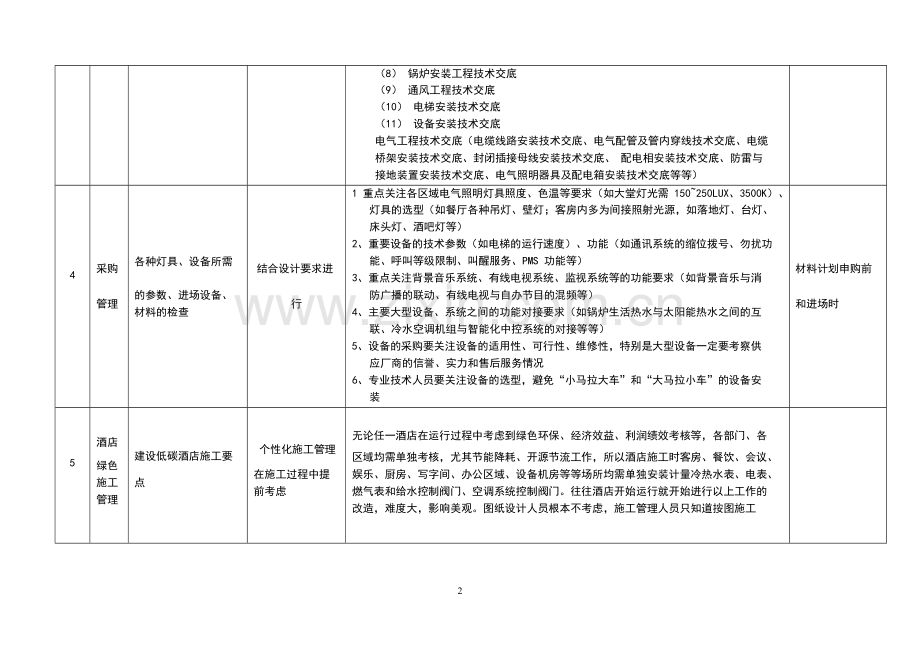 酒店管理筹建--酒店安装工程工作要点.docx_第2页