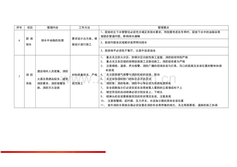 酒店管理筹建--酒店安装工程工作要点.docx_第3页