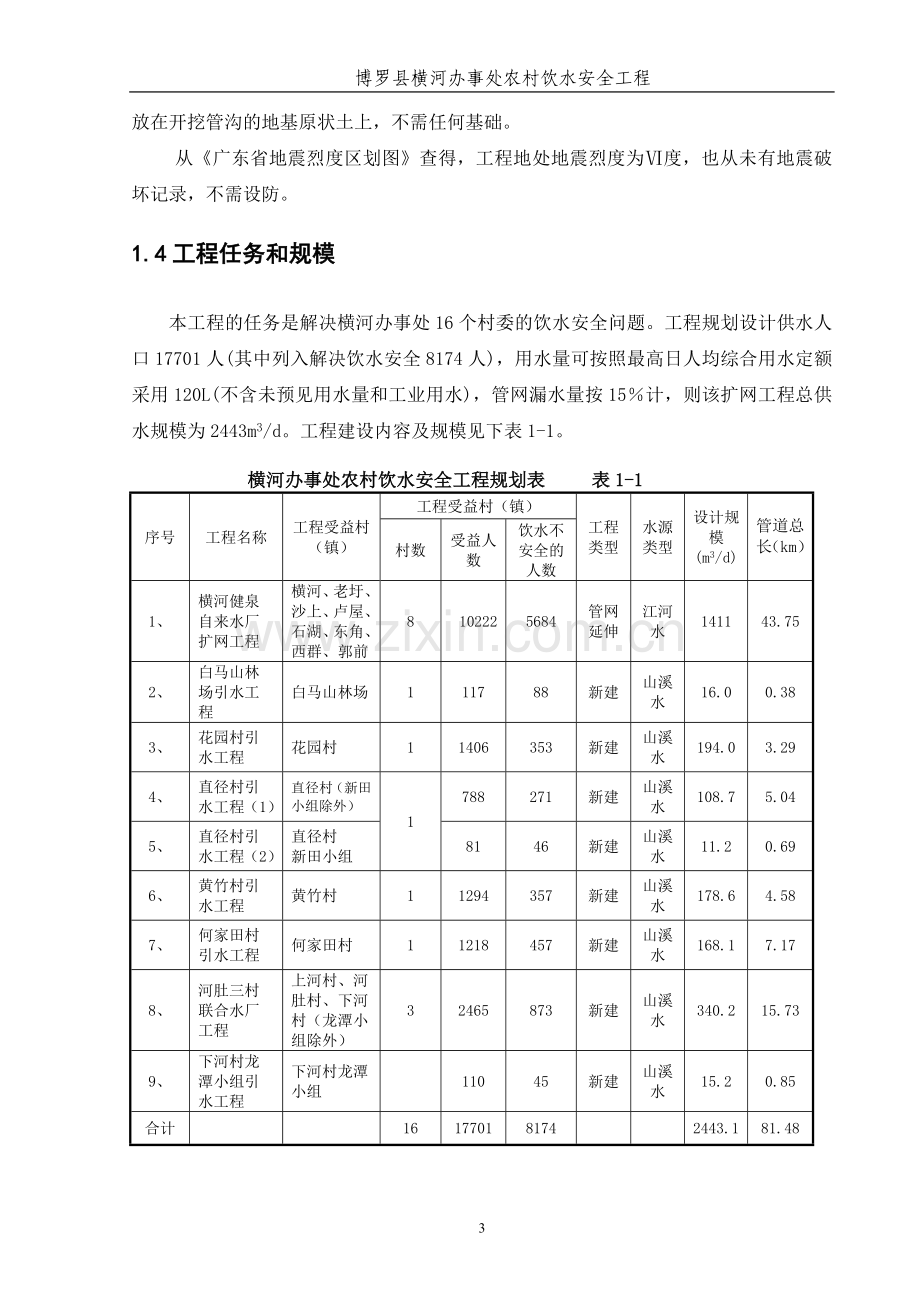 横河办事处农村饮水安全工程申请建设可研报告.doc_第3页