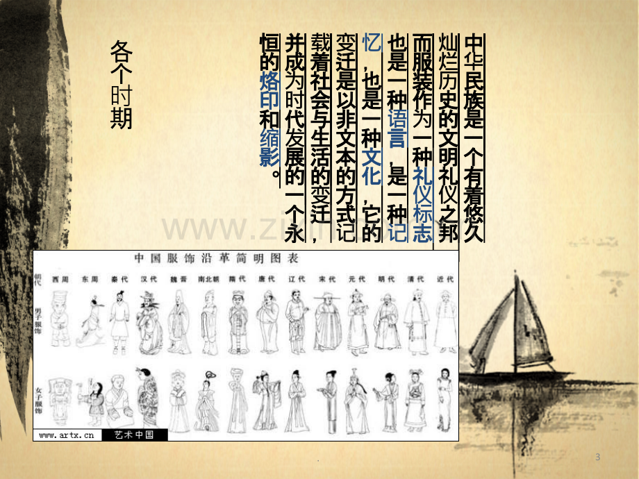 研究性学习古代服饰的发展.ppt_第3页