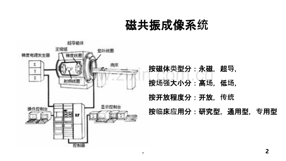 钆特酸葡胺讲诉.ppt_第2页