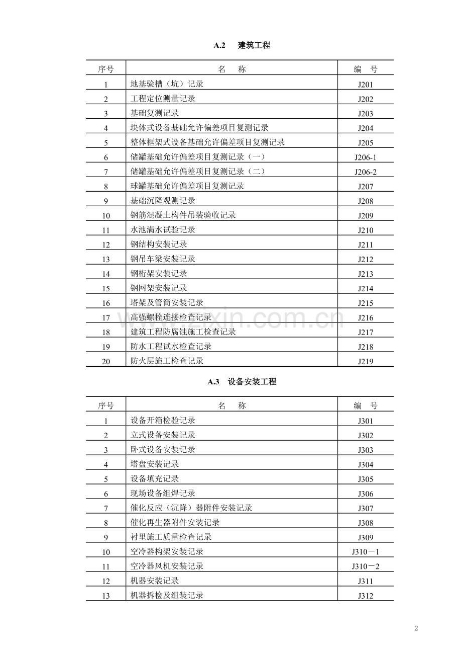 SH3503石油化工工程建设交工表格.doc_第2页