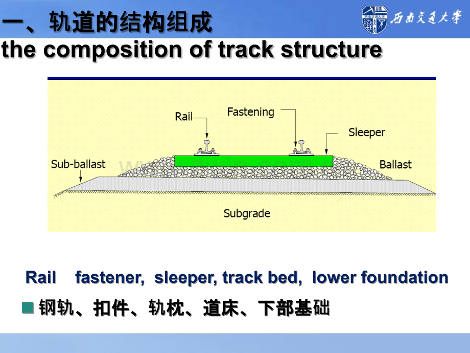 有砟轨道结构.pptx_第3页