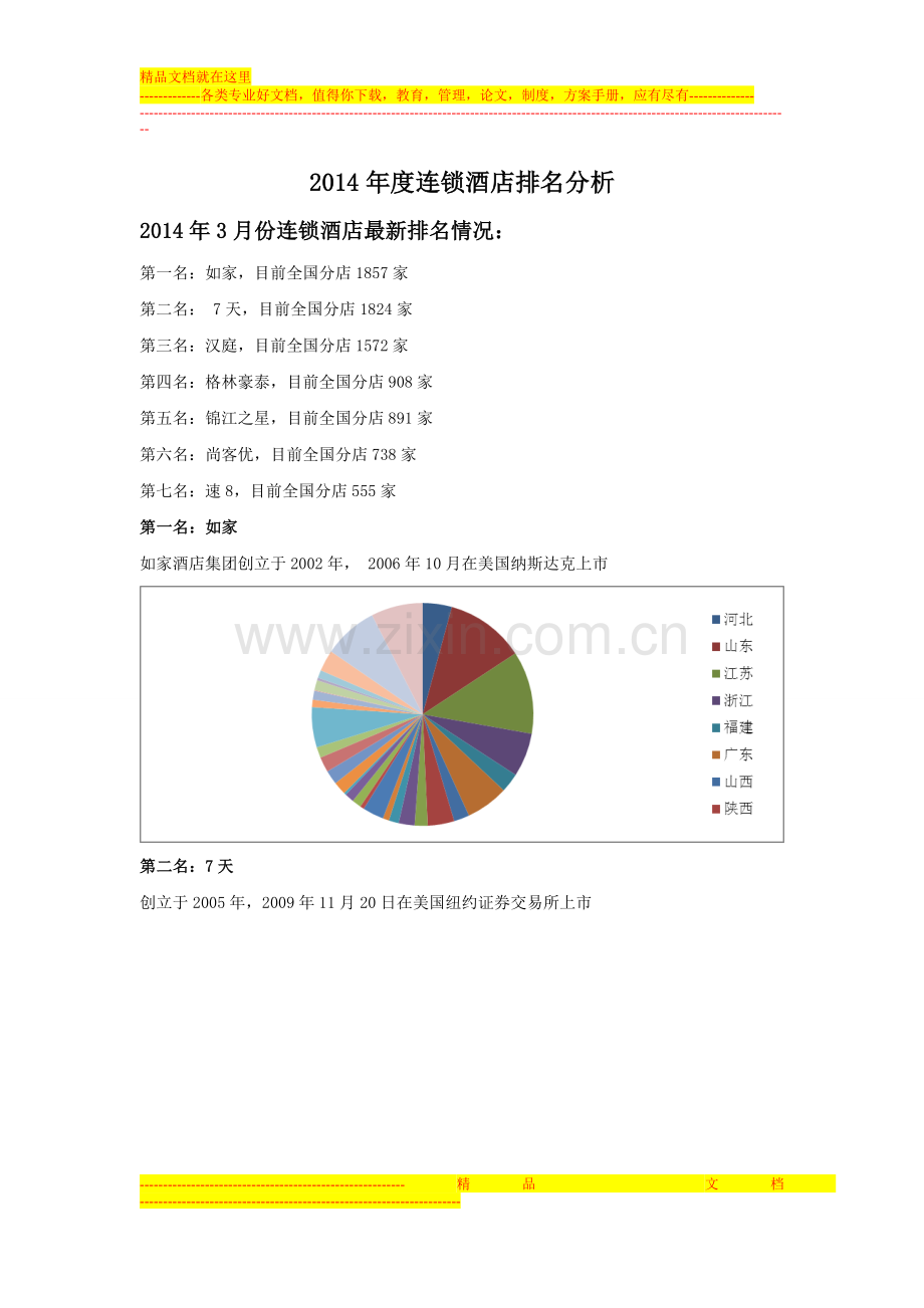 2014年度连锁酒店排名分析.doc_第1页