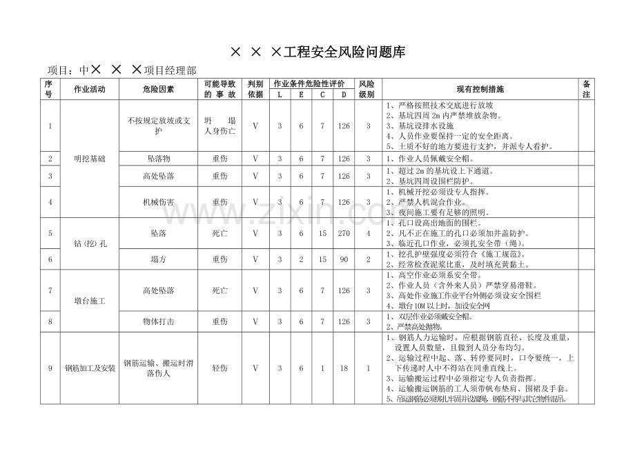 题库-某工程安全风险问题库全套.doc_第2页