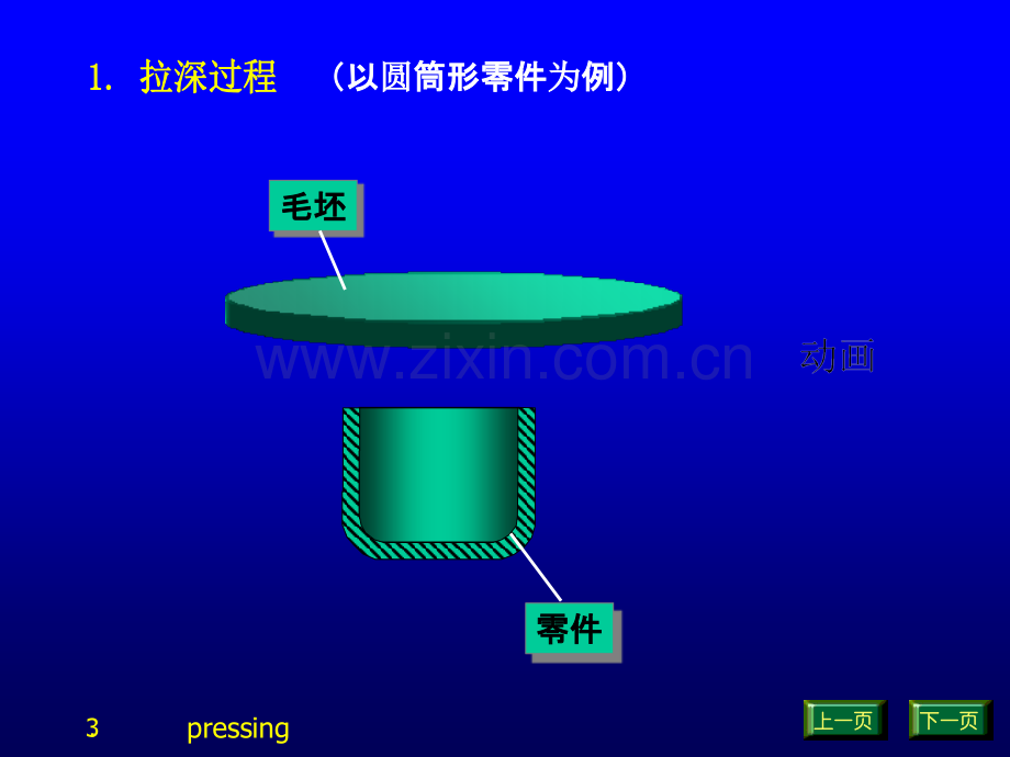 冲压变形.ppt_第3页