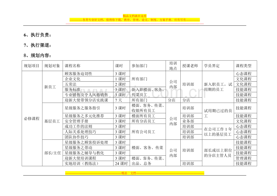 酒店和餐饮企业年度培训计划书.doc_第2页