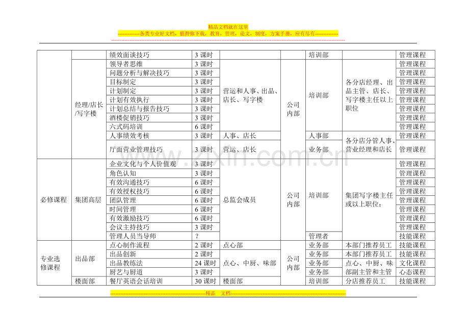 酒店和餐饮企业年度培训计划书.doc_第3页