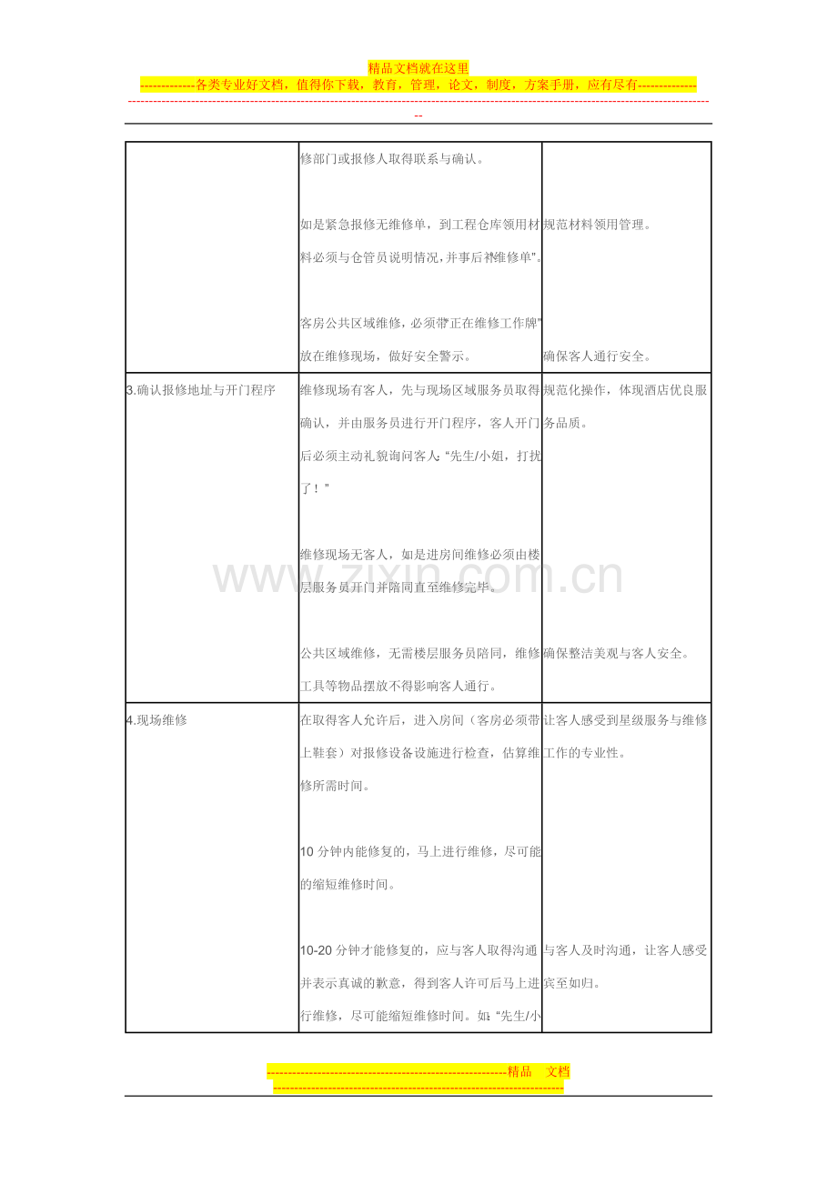 酒店工程维修操作流程.doc_第2页