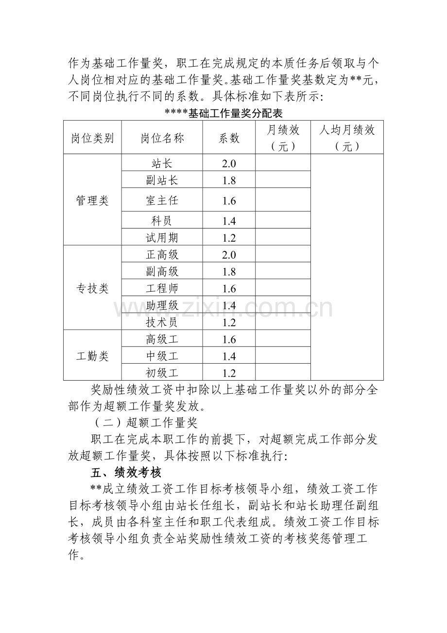 事业单位奖励性绩效工资分配方案及考核办法.doc_第2页