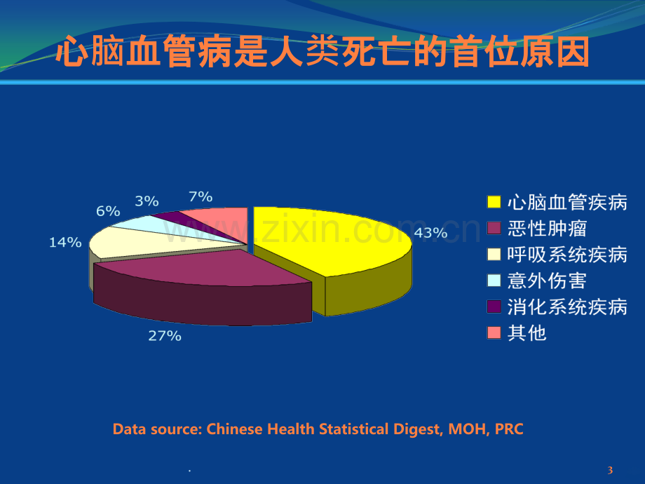 心脑血管病的防治.ppt_第3页