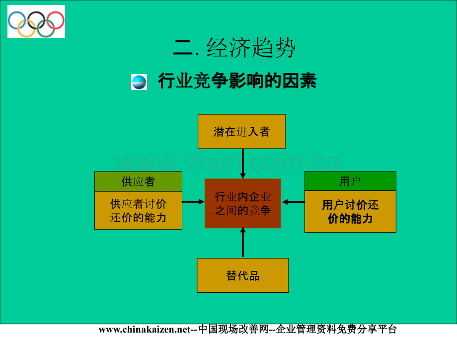 5S实战讲解.ppt_第3页