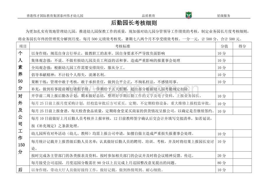 业务、后勤园长考核细则.doc_第3页